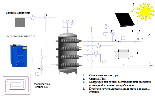Применение теплообменников блочного типа